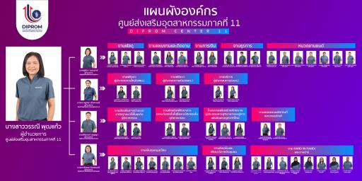 บุคลากร